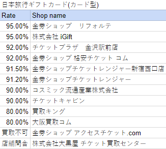 20190121_purachse_rate.png