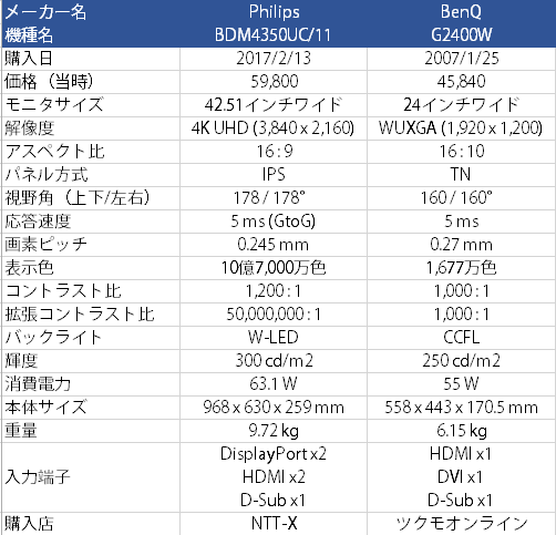 BDM4350UC.png