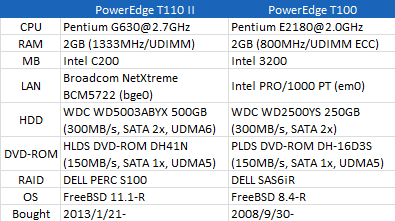 DellPowerEdge.png