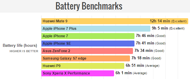 Huawei_Mate9_battery.png