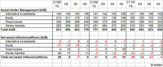 2010Q4AUM.png