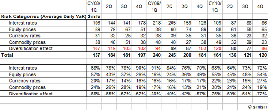 2010Q4VaR.png