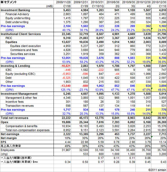 GS2010Q4.png