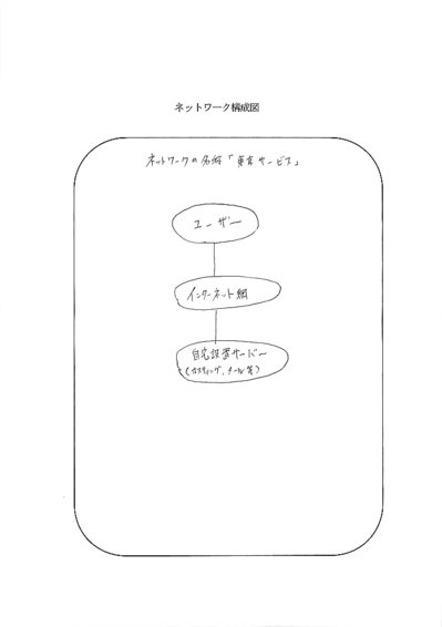 Network.png