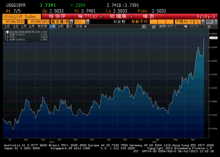 ust10.gif
