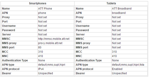 AT&T_APN.png