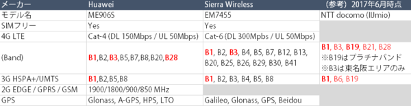 lenovo_wwan_comparison.png