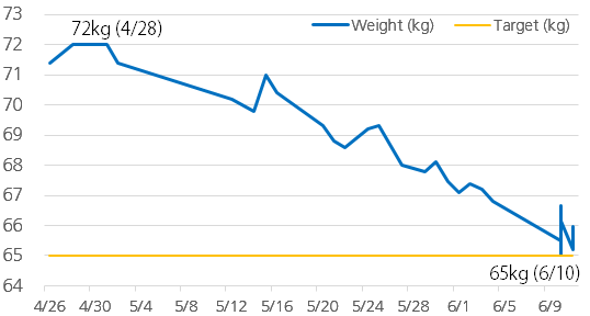 weight_completed.png