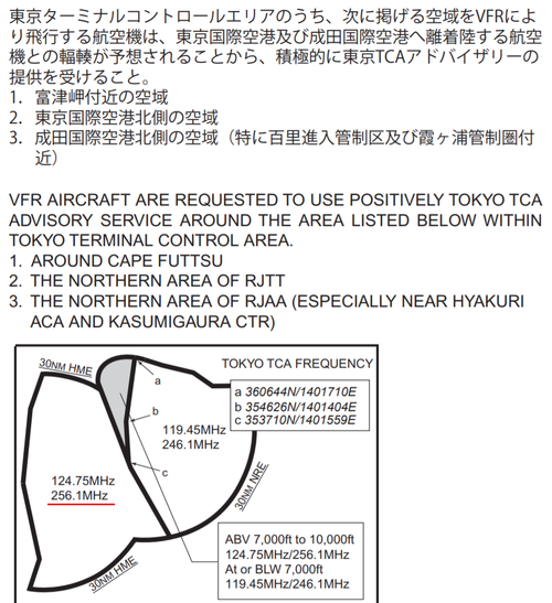20210723_TokyoTCA.png