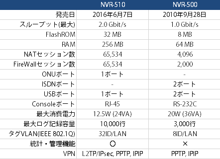 NVR-510.png