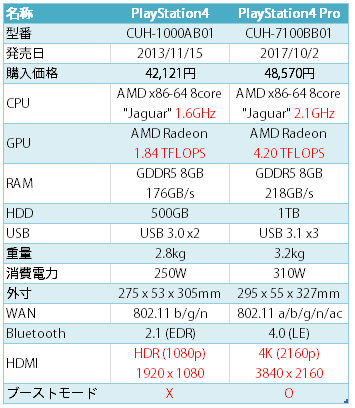 ps4pro.png