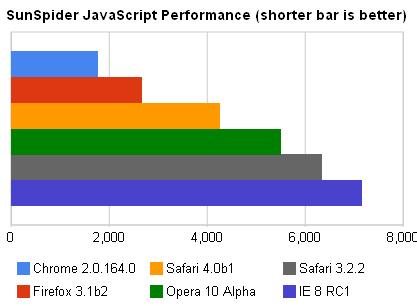 sunspider_tests.png