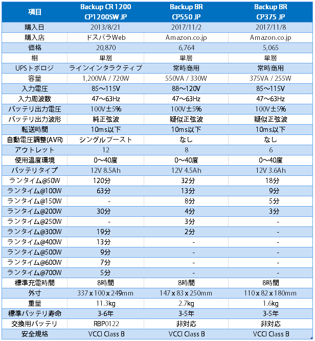 ups_comparison3.png